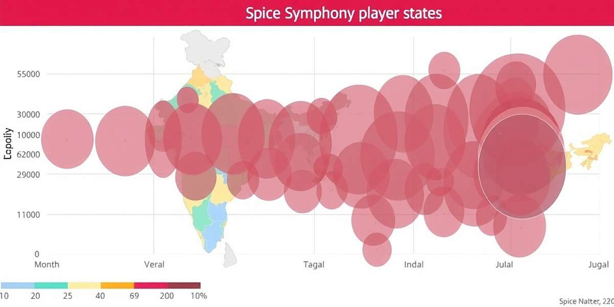 Spice Symphony Player Distribution Spice Symphony player base visualization showing popularity across different Indian states